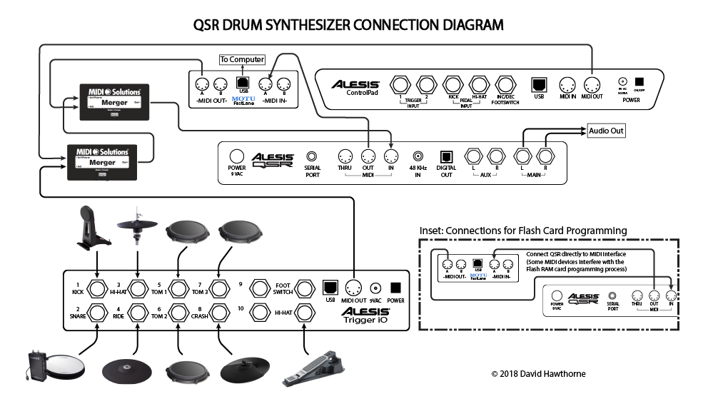 QSR Drum Synthesizer Connection Diagram